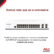 Switch Fortinet Gigabit Ethernet FortiSwitch 124E-F-POE, 24 Puertos PoE + 4 Puertos SFP, 56 Gbit/s, 8000 Entradas – Gestionado