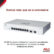 Switch Cisco Gigabit Ethernet Business 250, 8 Puertos PoE 10/100/1000Mbps + 2 Puertos SFP, 20 Gbit/s, 8000 Entradas - Gestionado